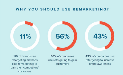 retargeting-ads