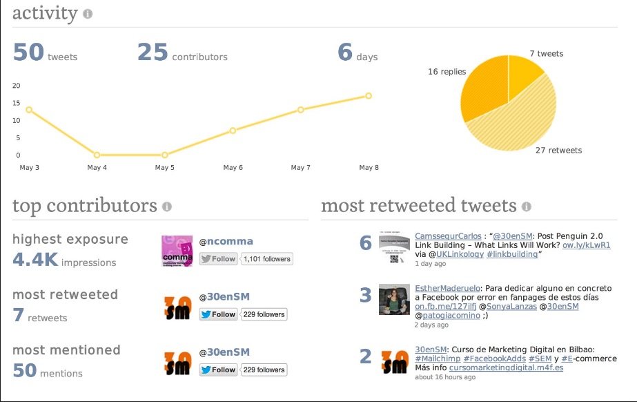7 + Herramientas para escuchar a tu audiencia en RRSS