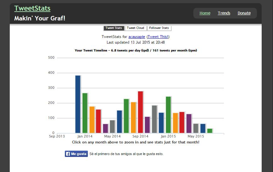 7 + Herramientas para escuchar a tu audiencia en RRSS