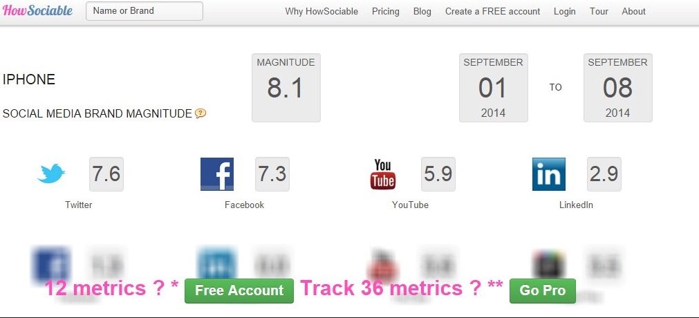 7 + Herramientas para escuchar a tu audiencia en RRSS