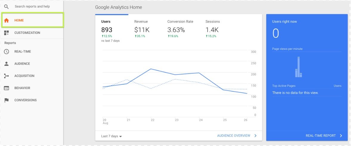 Indicadores de Google Analytics que debes conocer