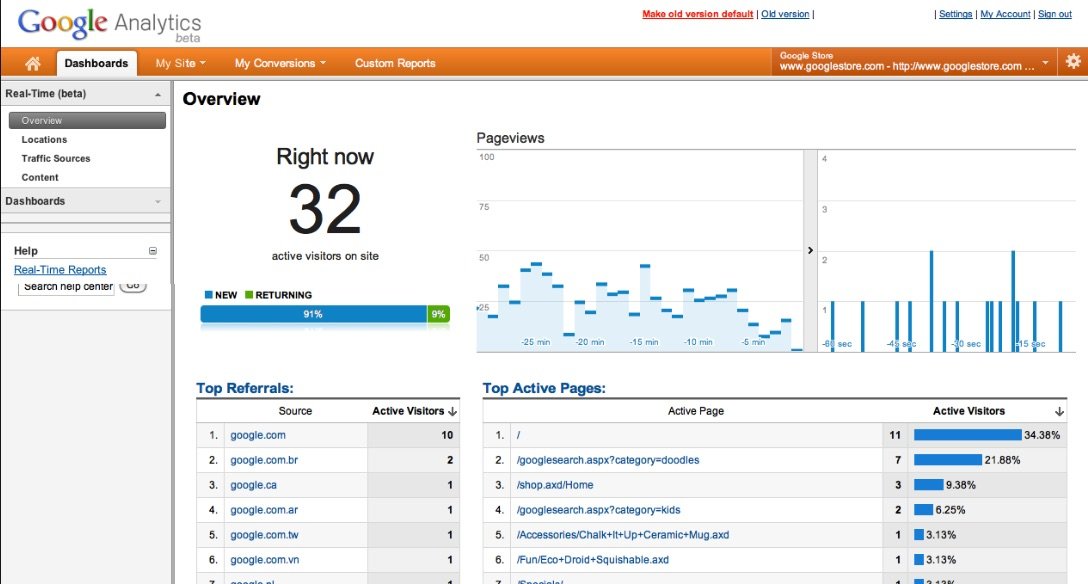 Indicadores de Google Analytics que debes conocer