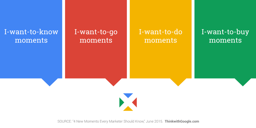 micro-moments_alt