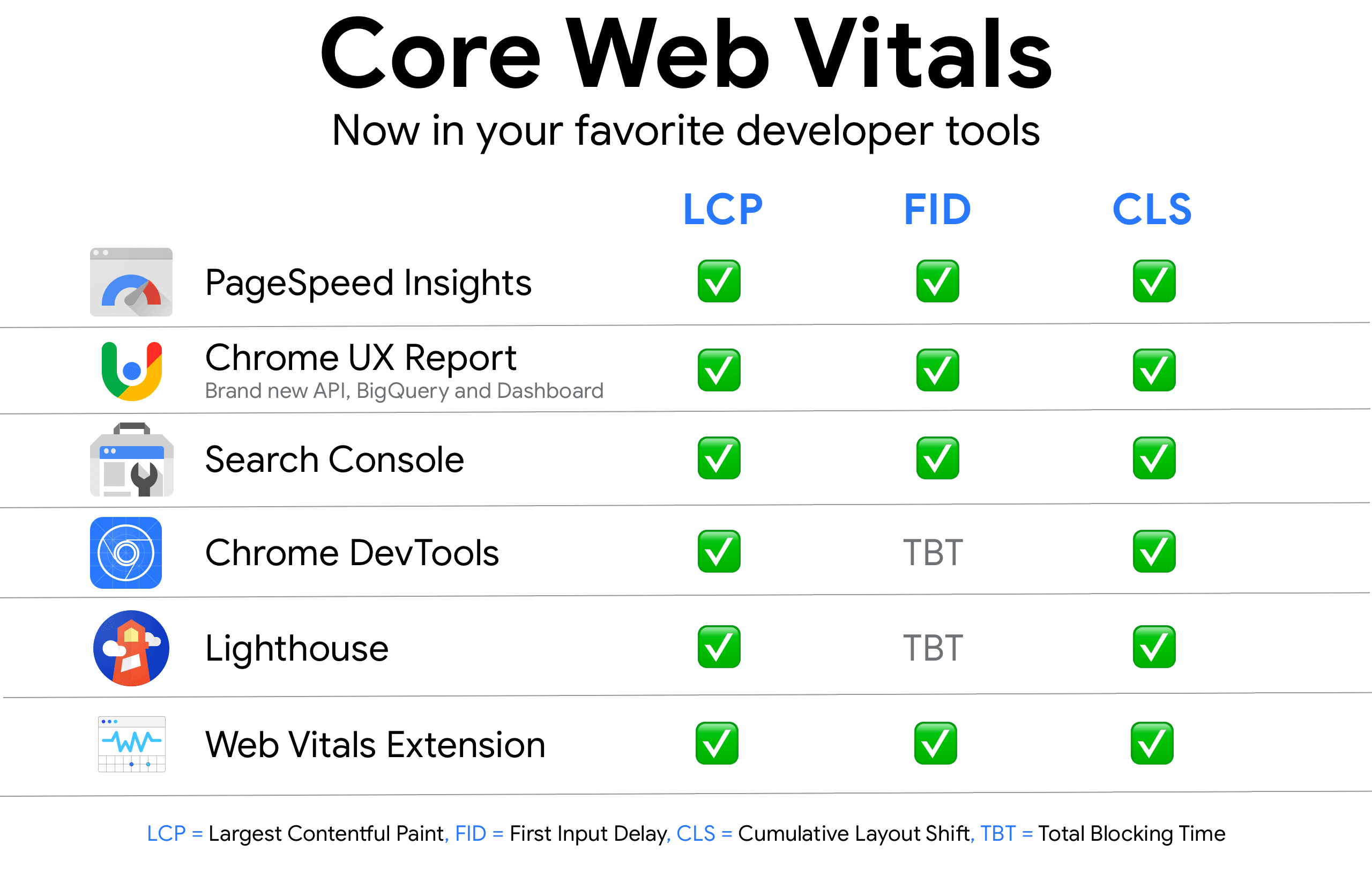Core-Web-Vitals-Tools
