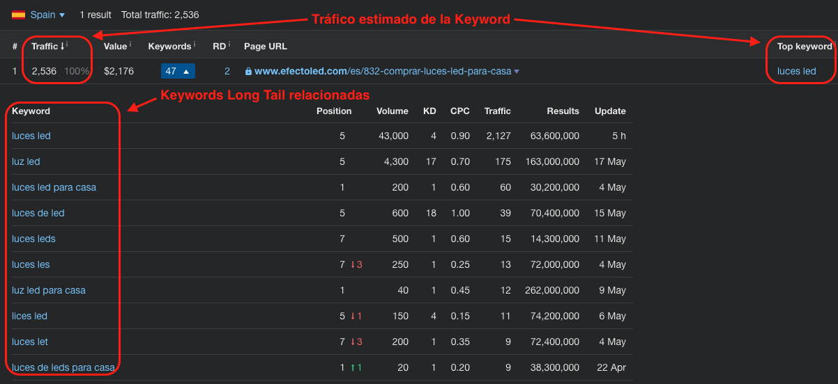 Keywords Long Tail relacionadas
