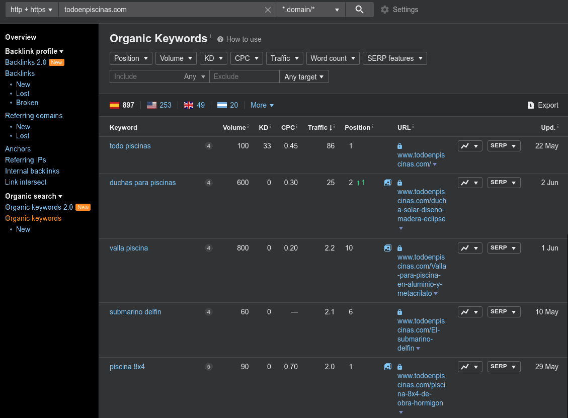Competencia Palabras Clave todopiscinas