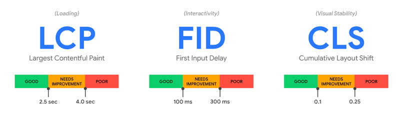 metricas-web-principales
