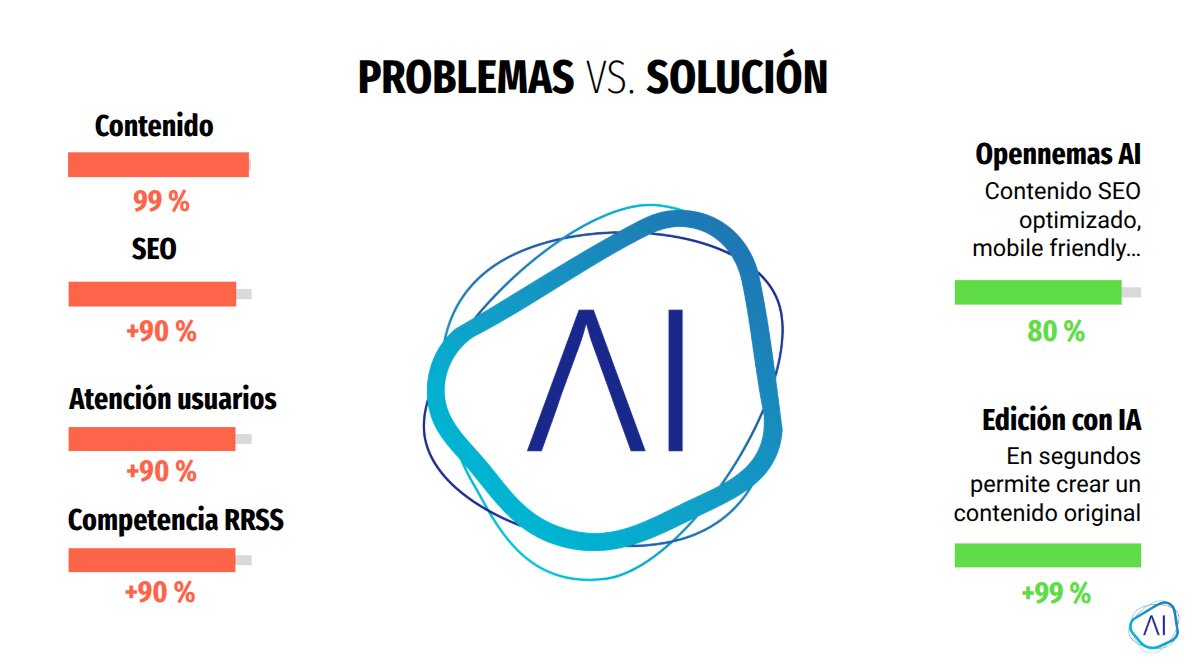 Soluciones que aporta Opennemas AI
