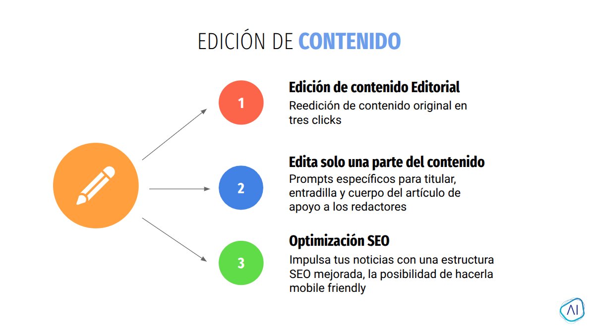 Edición de contenido con Opennemas AI