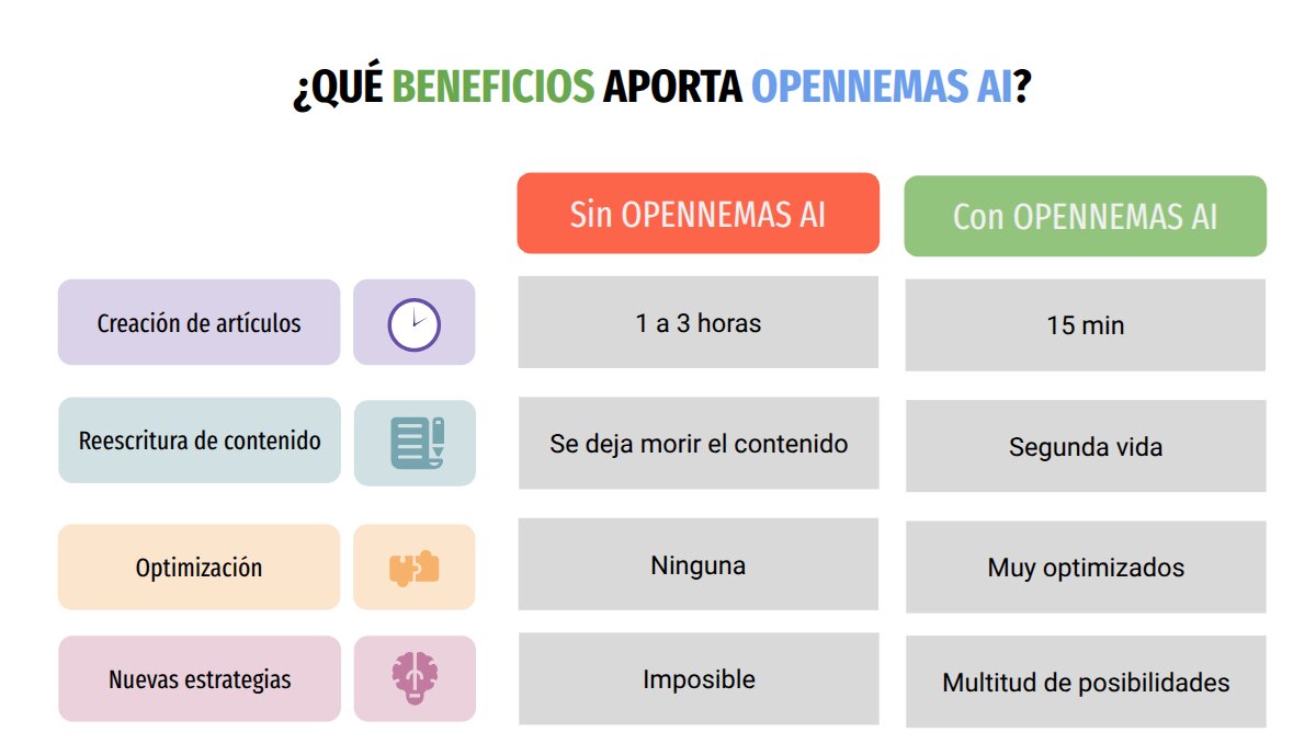 Beneficios de utilizar Opennemas AI