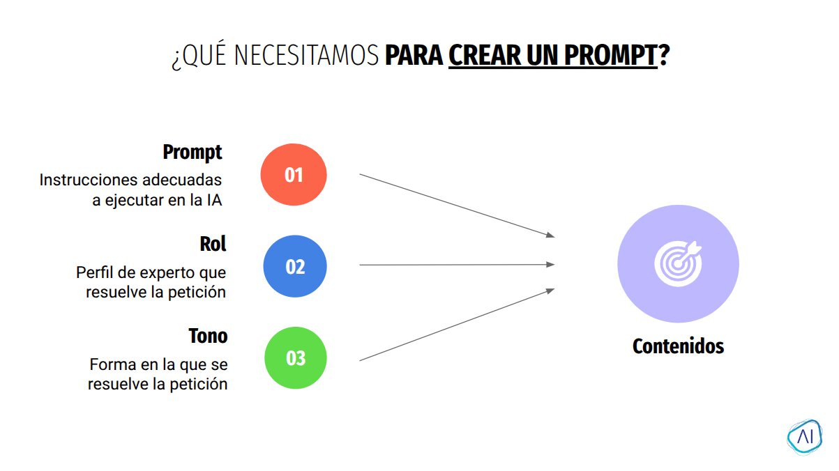 ¿Qué necesitamos para crear un prompt?