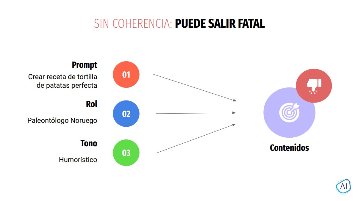 Ejemplo de prompt sin coherencia