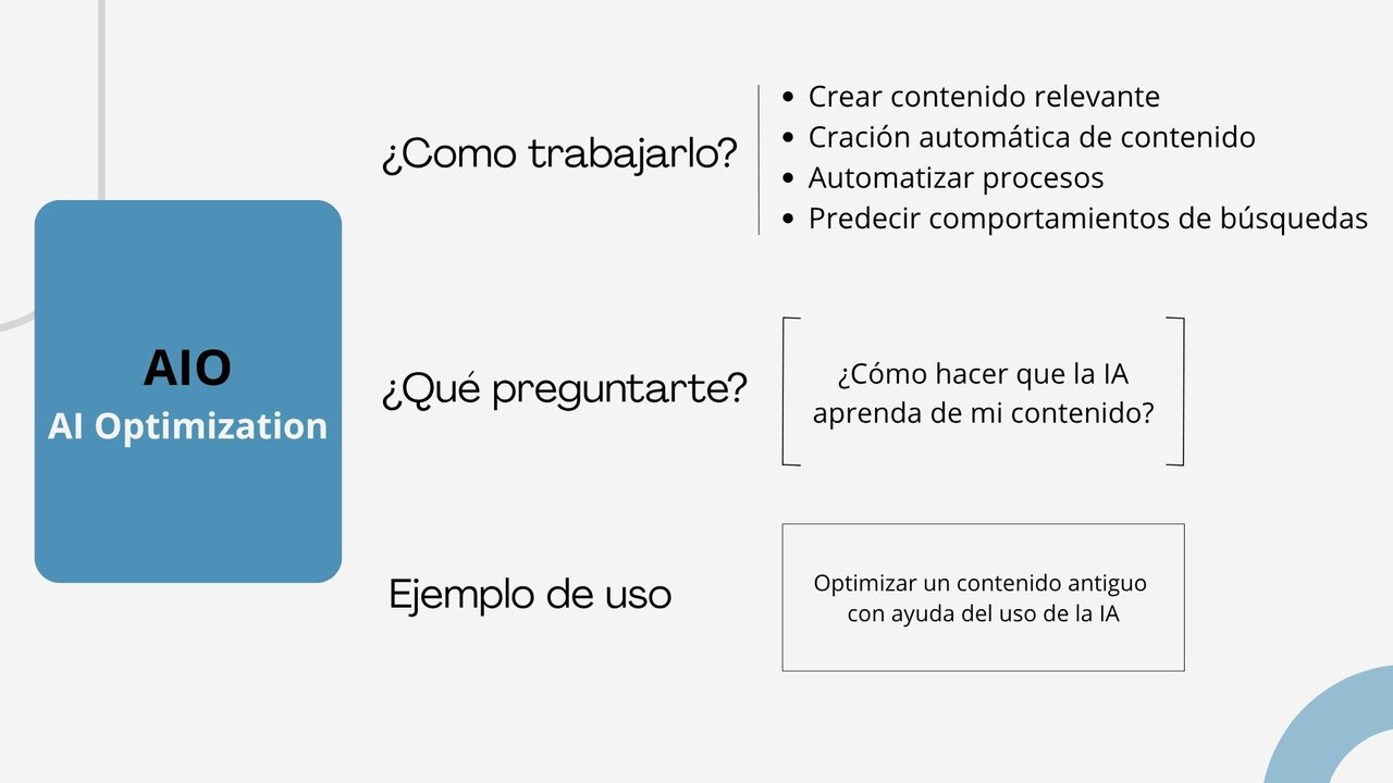 ¿Qué es AIO?