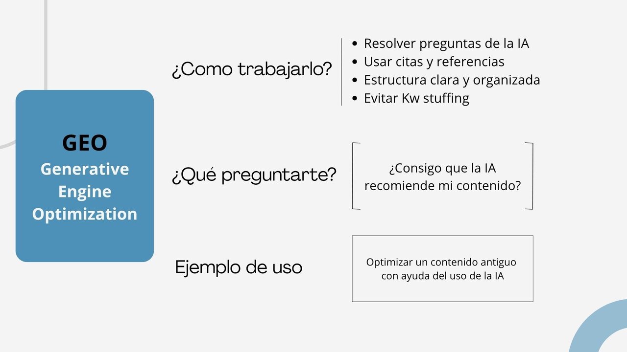 ¿Qué es GEO?