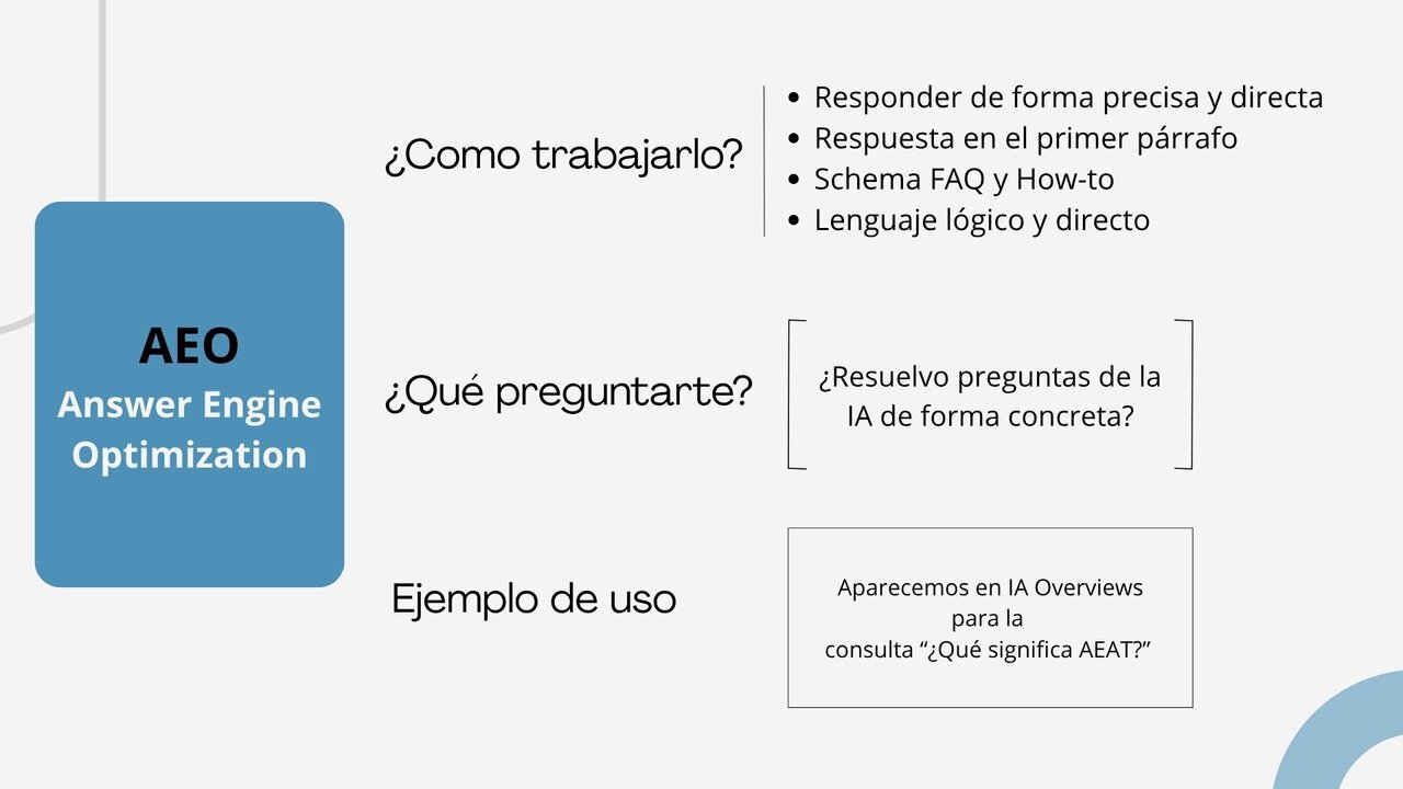 ¿Qué es AEO?