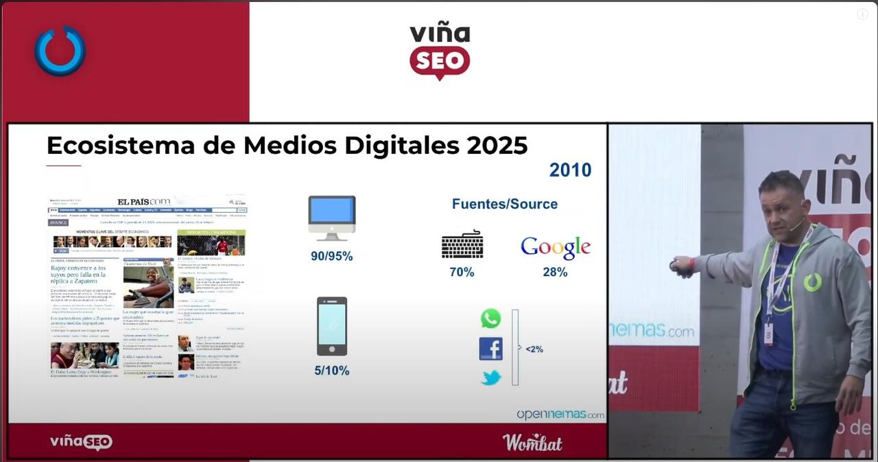 Medios de comunicación digitales en 2010