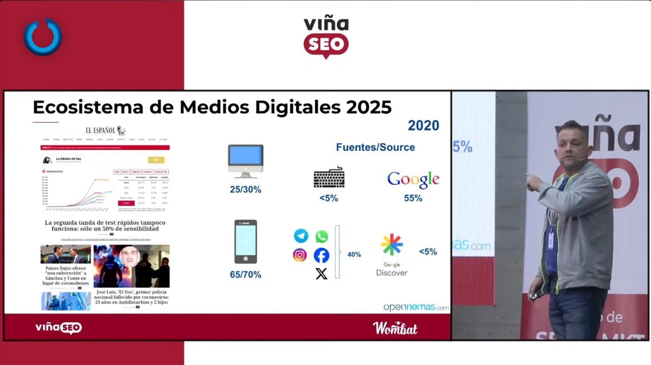 Medios Digitales en 2020
