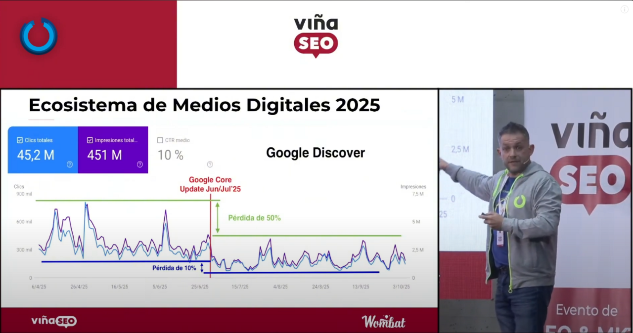 Efectos de un update de Google en un medio de comunicación