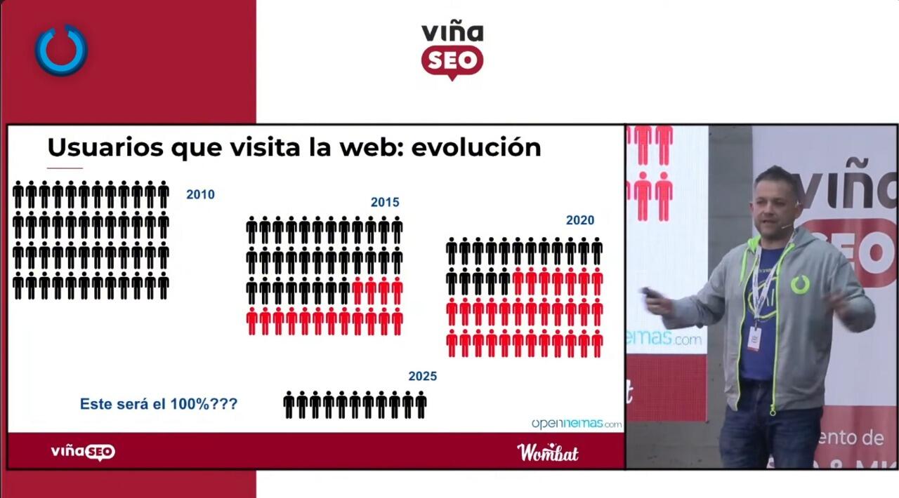 Audiencia de los medios de comunicación en 2025
