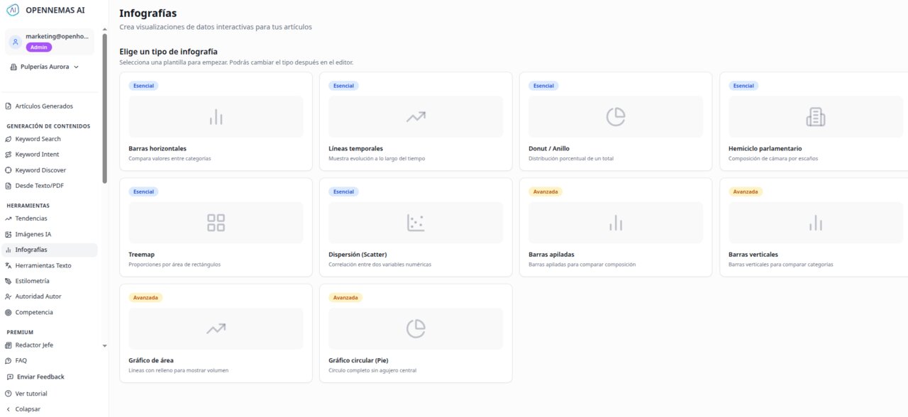 Módulo de generación de infografías